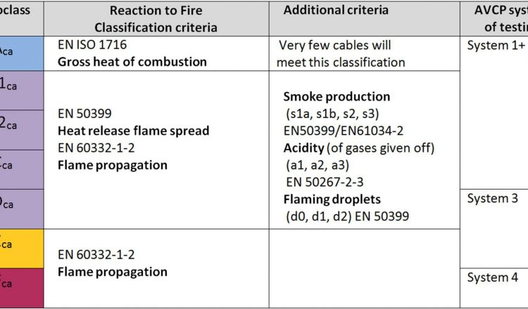 What are Euroclasses?