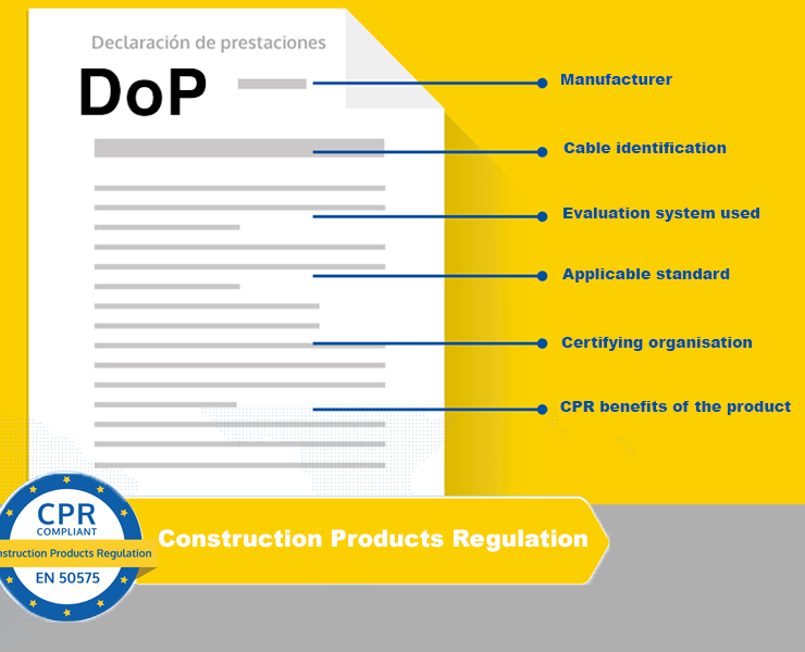 How Does the Regulation Impact Cabling Manufacturers?