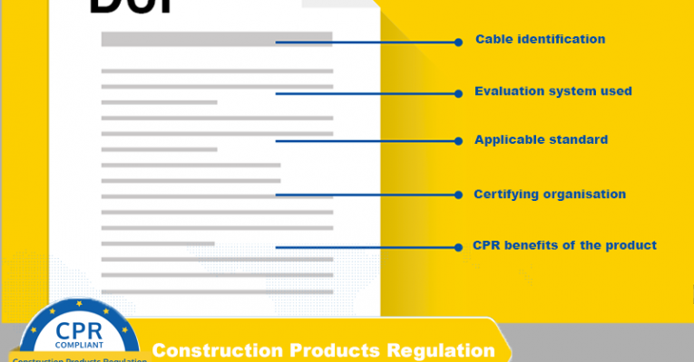 How Does the Regulation Impact Cabling Manufacturers?