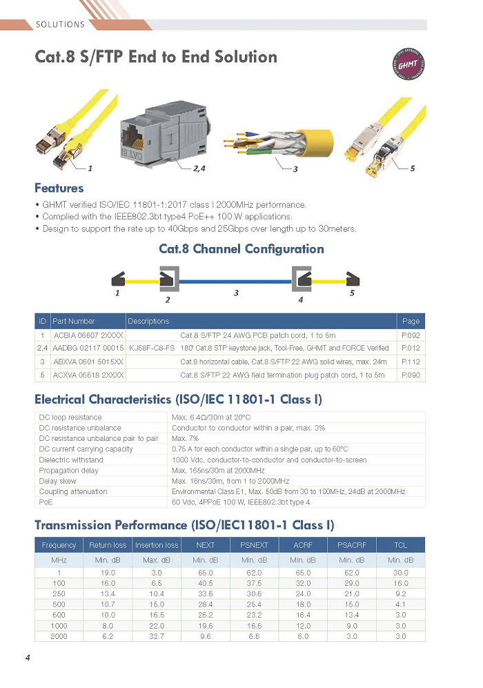 Cat.8 SFTP End-to-End Solution