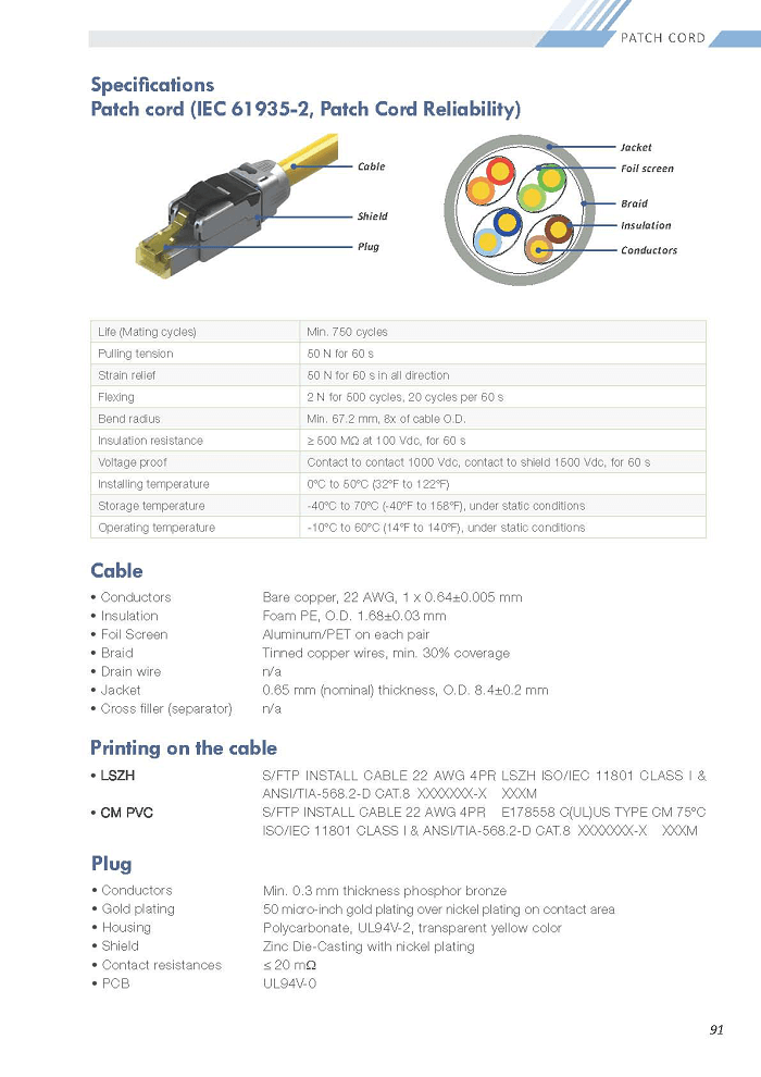 P091 Cat.8 S/FTP 22 AWG