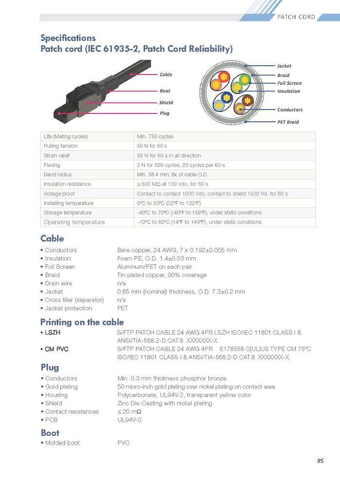 P095 40G S/FTP 24 AWG