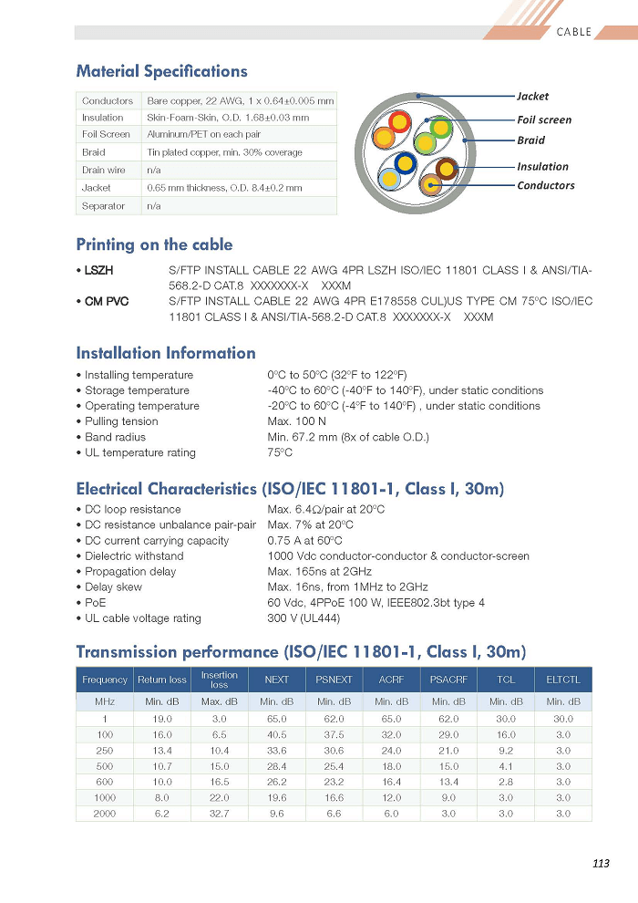 P113 Cat.8 S/FTP 22 AWG