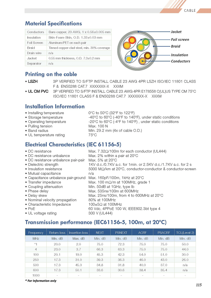 P115 Cat.7 S/FTP 23 AWG