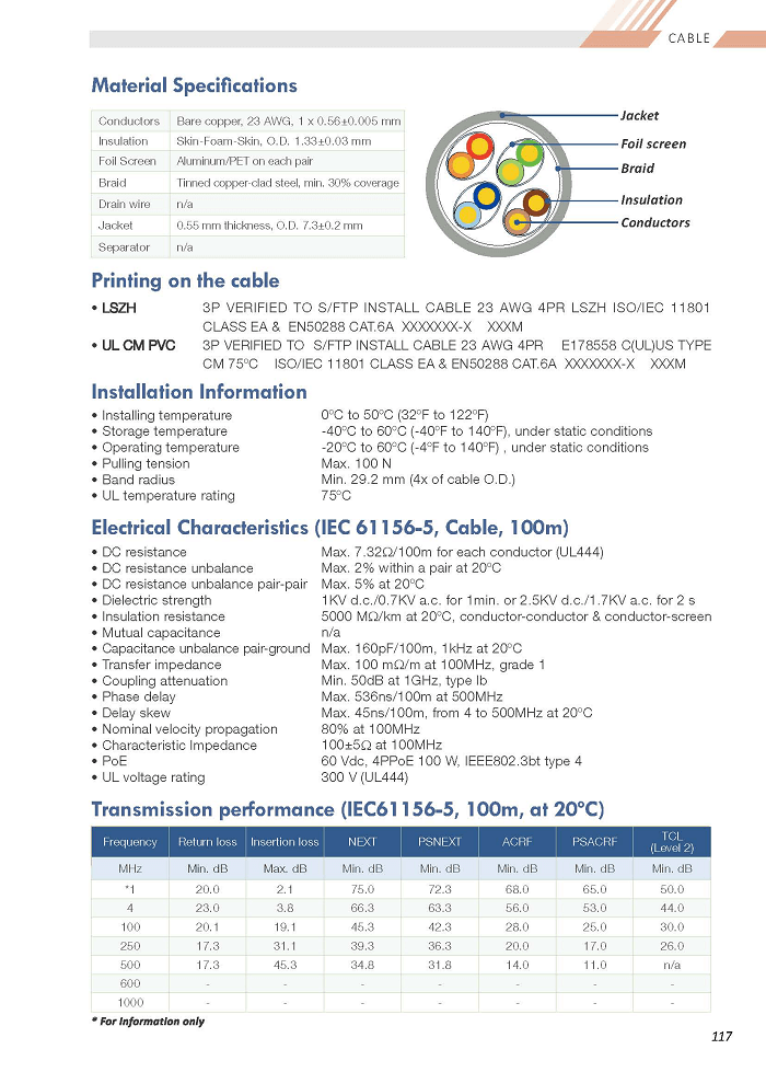 P117 Cat.6A S/FTP 23 AWG