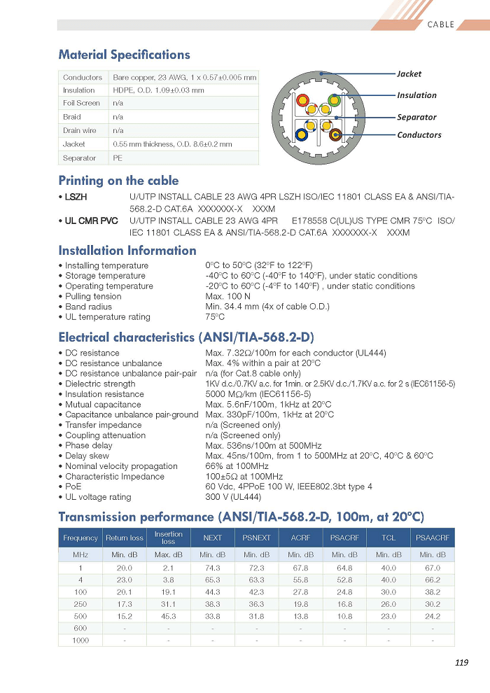 P119 Cat.6A U/UTP 23 AWG