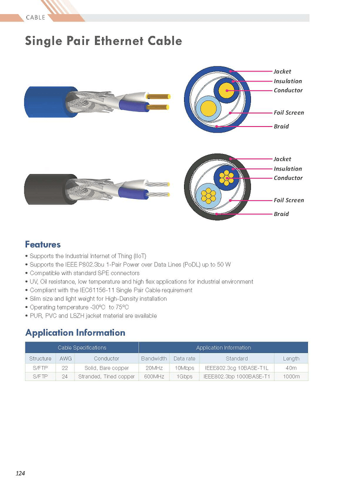 P124 Single Pair