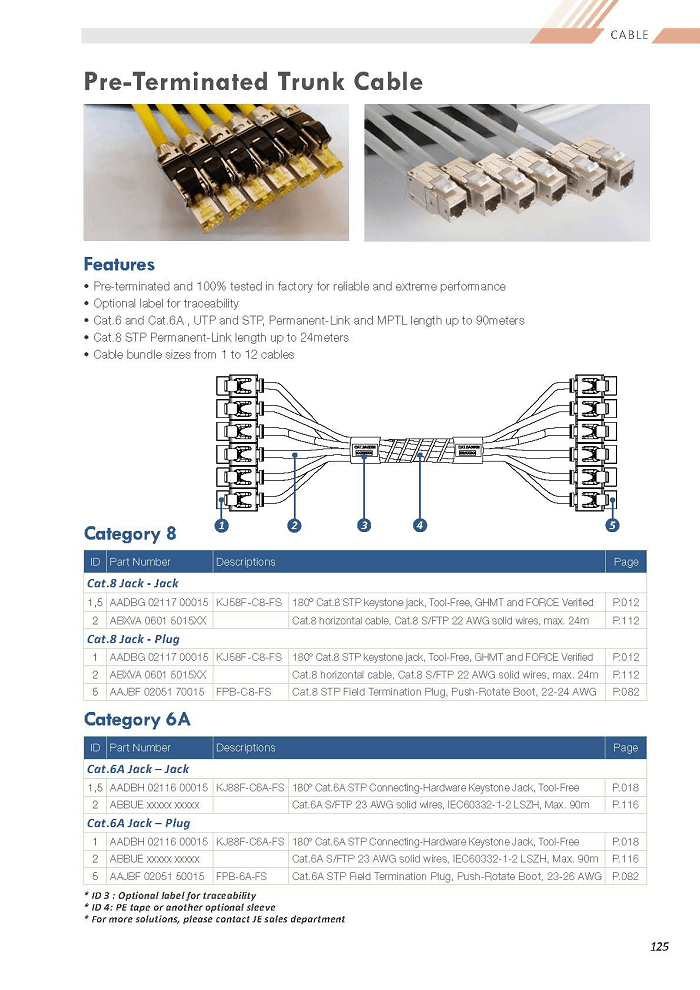 P125 Pre-Terminated