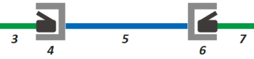 What is C6A “Channel”?