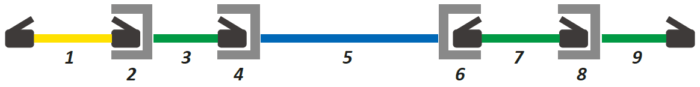 What is C6A “Channel”?