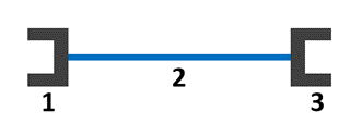 What is “Permanent Link”?