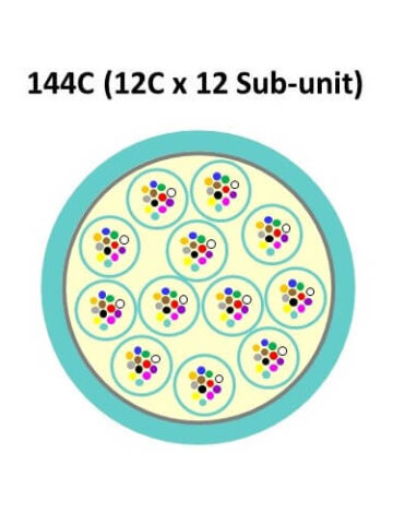144C Fiber Cable
