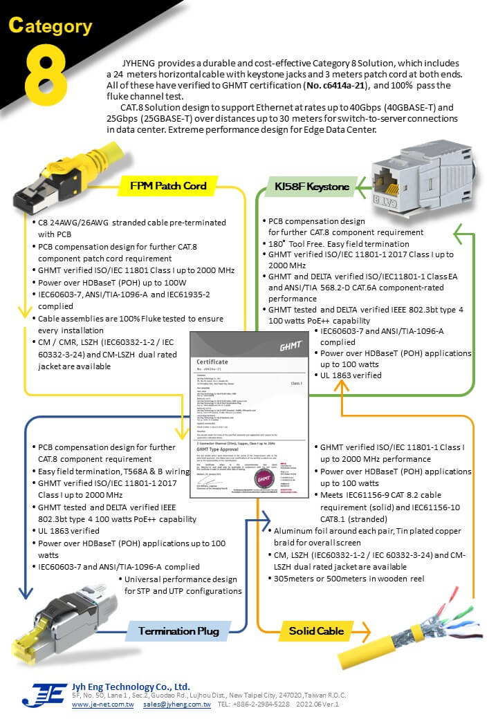 Cat.8 SFTP End-to-End Solution