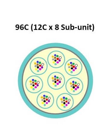 96C Fiber Cable